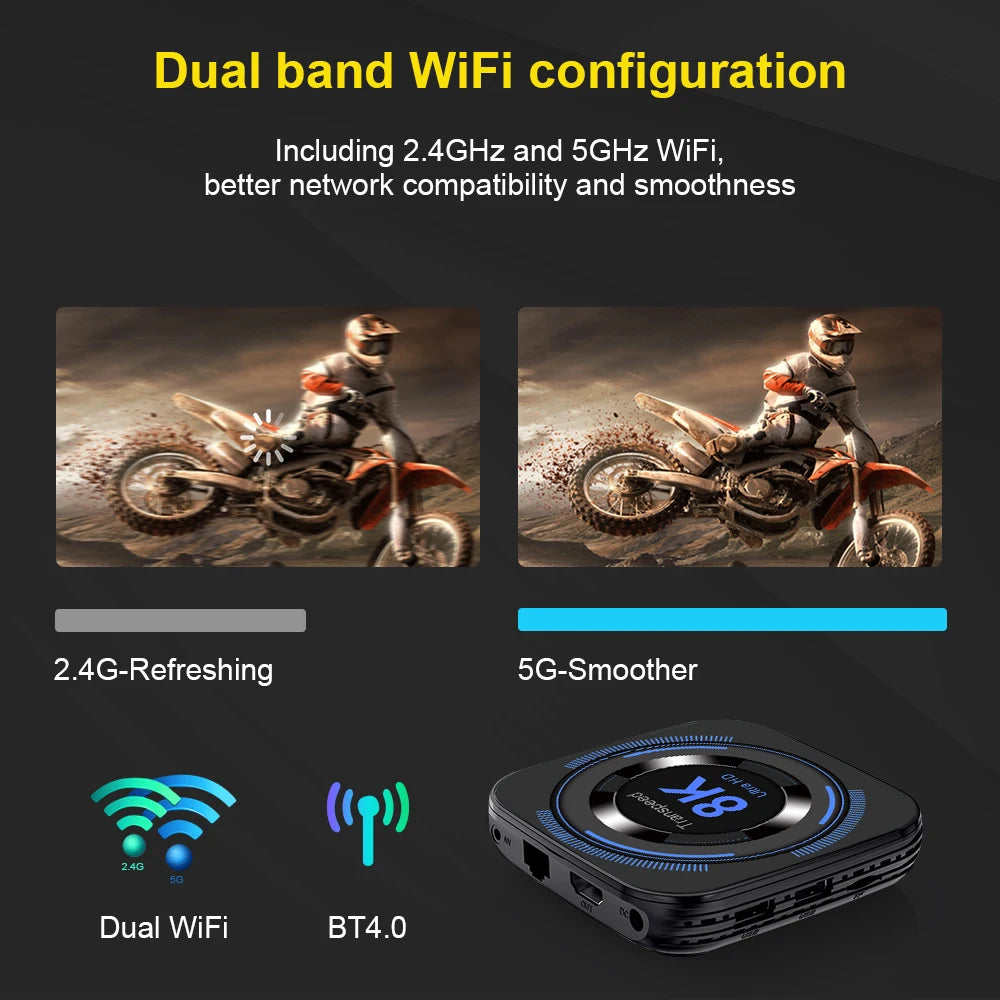 Transpeed Android 12 TV BOX Allwinner H618 Dual Wifi 32G64G Quad Core Cortex A53 Support 8K 4K BT Voice Media player Set top box